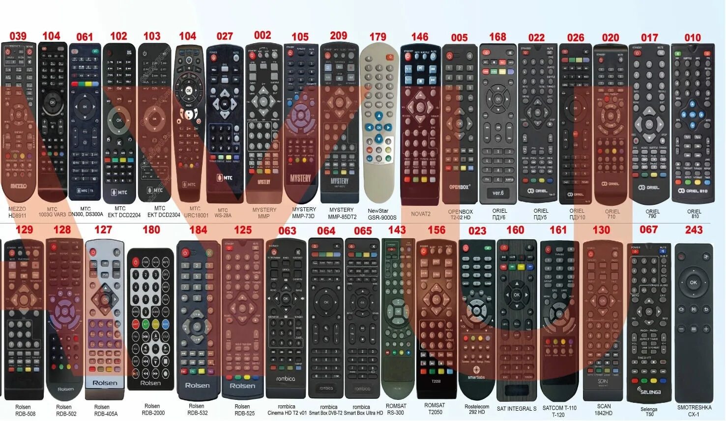 Dvb t2 2 universal control ver 2025. Пульт huayu dvb-t2+2 universal control. пду dvb-t2+3 universal control ver. 2025. пульт dvb-t2+2 universal control ver.2025. пульт dvb-t2+tv universal control 2025.