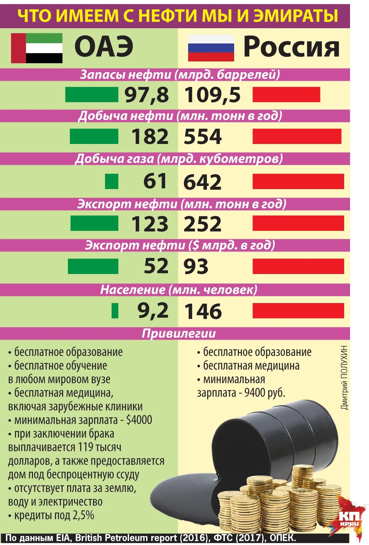 Пособия в других странах