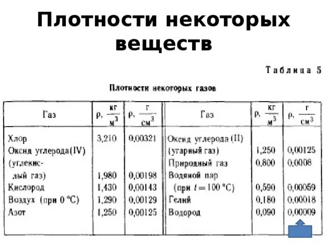 Плотность при 20 c г