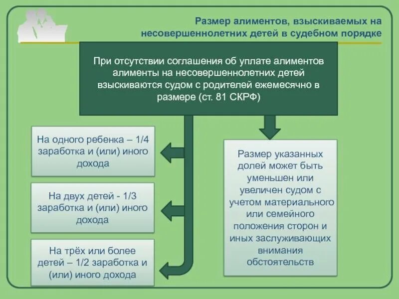 Порядок уплаты алиментов схема. Взыскание алиментов на несовершеннолетних детей. Порядок взыскания алиментов на несовершеннолетних детей. О взыскании алиментов на содержание несовершеннолетних детей.