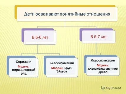 Классификация годов