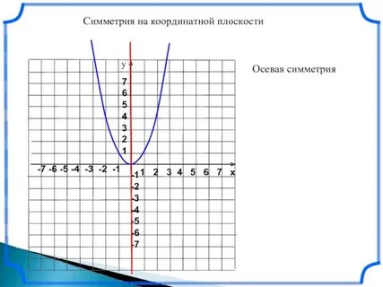 Симметрично началу координат