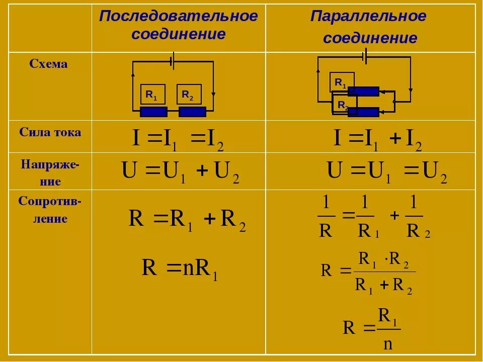Общее сопротивление участка цепи при параллельном соединении. Формула сопротивления при параллельном последовательном соединении. Параллельное соединение 2 резисторов. Параллельное соединение двух сопротивлений формула. Последовательное соединение 2 резисторов.