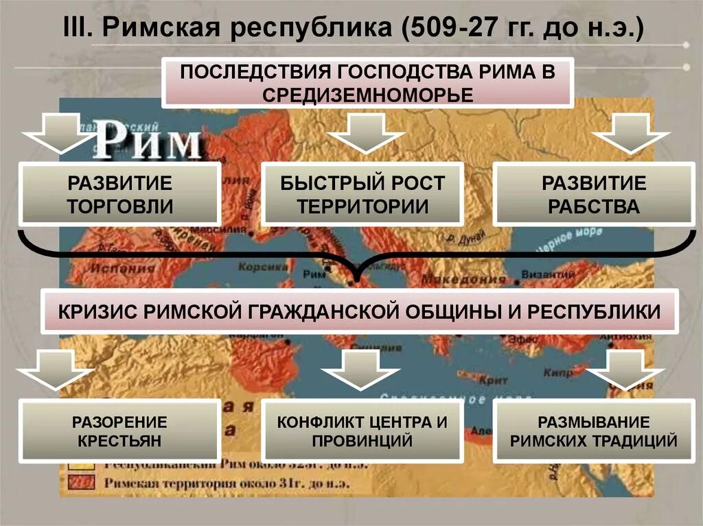 Гражданская община рима. Управление ранней римской Республикой. Схема управления римской Республикой. Сема управления римской Республикой. Римская Республика годы существования.