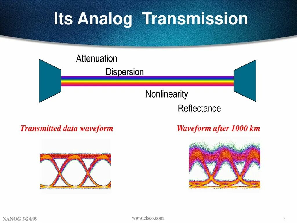 Transmit data. DWDM лазеры. DWDM шасси. Шасси оптической платформы DWDM. Polarization Mode dispersion.