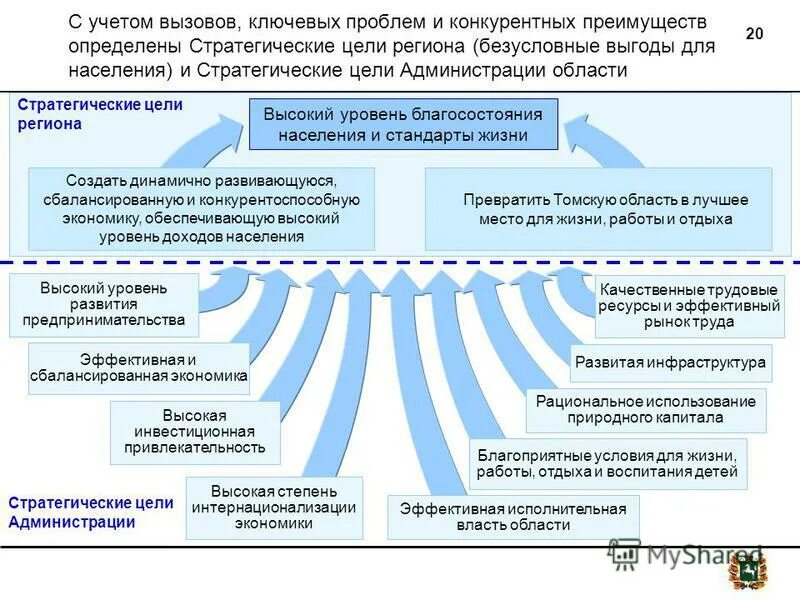 Вызов учесть. Вызов учесть