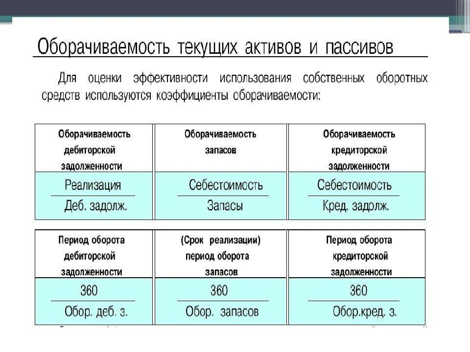 Оборачиваемость активов. Оборачивоемостьактивов. Оборачиваемость текущих активов. Коэффициент оборачиваемости текущих активов.