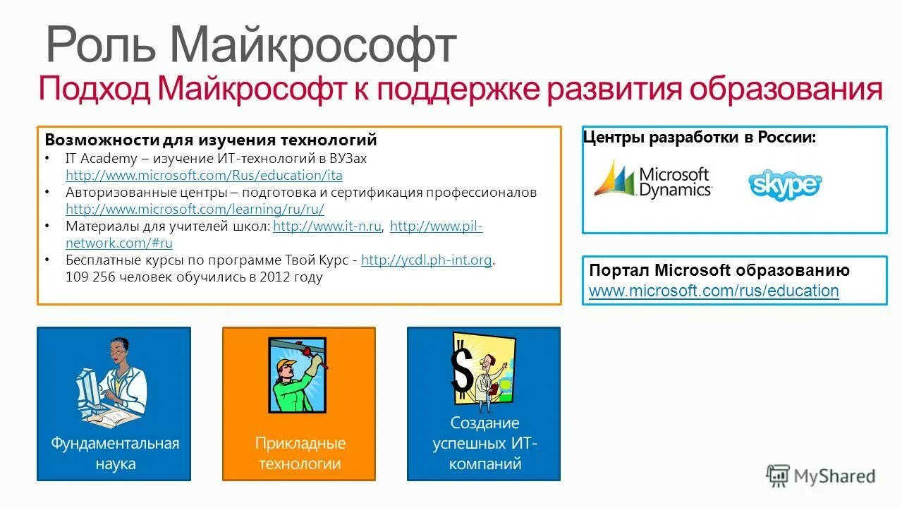 Майкрософт ассистент. Техподдержка майкрософт. Microsoft visual c++. Microsoft visual c++ 2005-2019. Windows 11 новости.