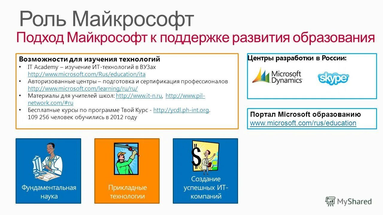 C support microsoft