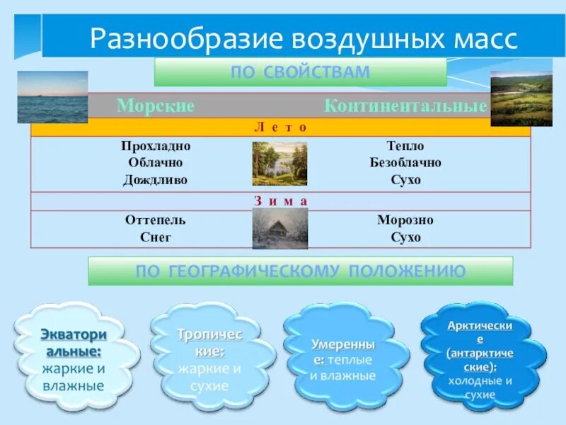 География погода и климат 6 класс кратко