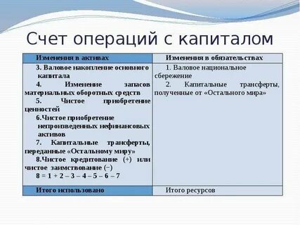 Операций с капиталом и финансовыми
