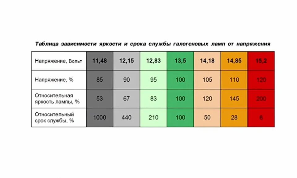 Яркость галогеновых ламп