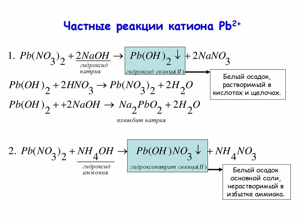 Катионы шестой аналитической группы. Анализ катионов 5 аналитической группы реакции. Общие и частные аналитические реакции. Групповой реагент 3 аналитической группы катионов.