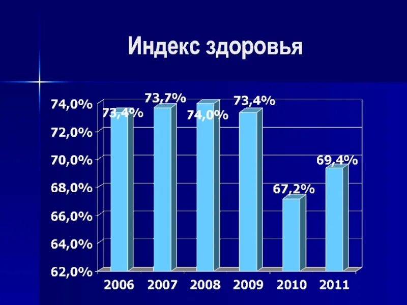Индекс здорового образа жизни это. Норма индекса здоровья в детском саду. Индекс здоровья. Индекс здоровья норма. Сайт здоровье индекс округлости.