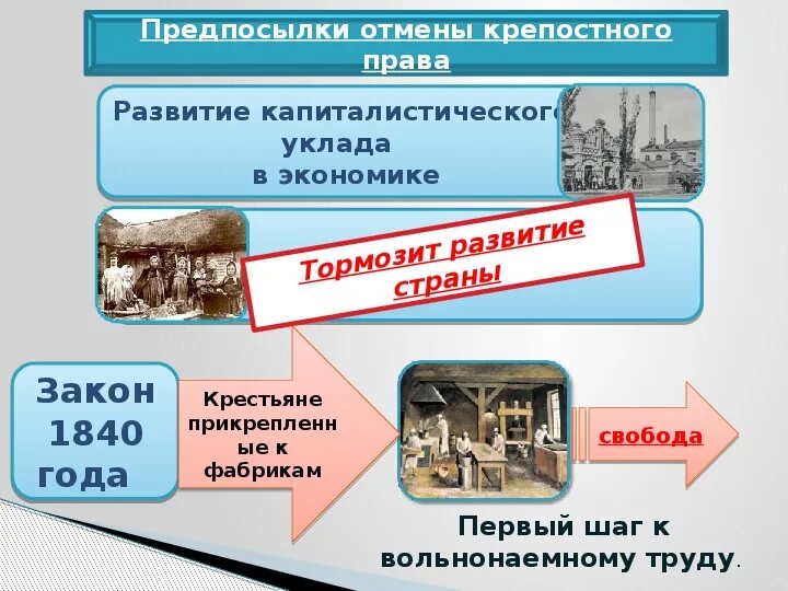 Проект появился после отмены крепостного права Либеральные реформы 60 -70 -х гг XIX века