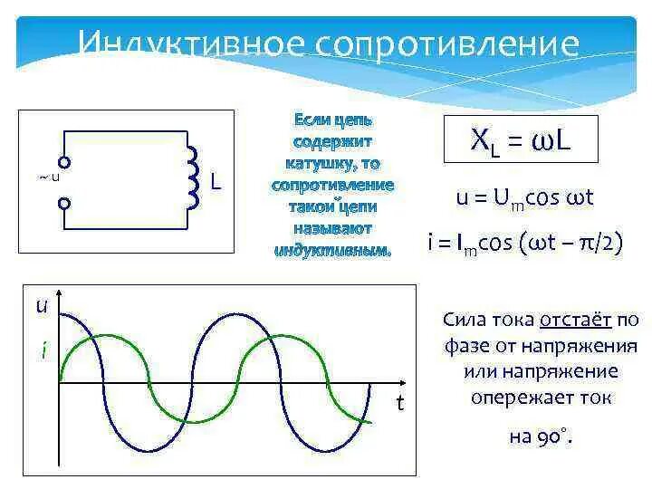 Цепь с емкостью сопротивлением изображает. Емкостное сопротивление в цепи переменного тока схема. Индуктивное сопротивление в цепи переменного тока. Цепь переменного тока с индуктивным сопротивлением схема. Индукционное сопротивление в цепи переменного тока.