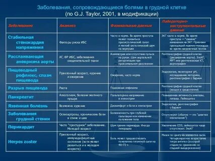 Головная боль дифференциальная диагностика