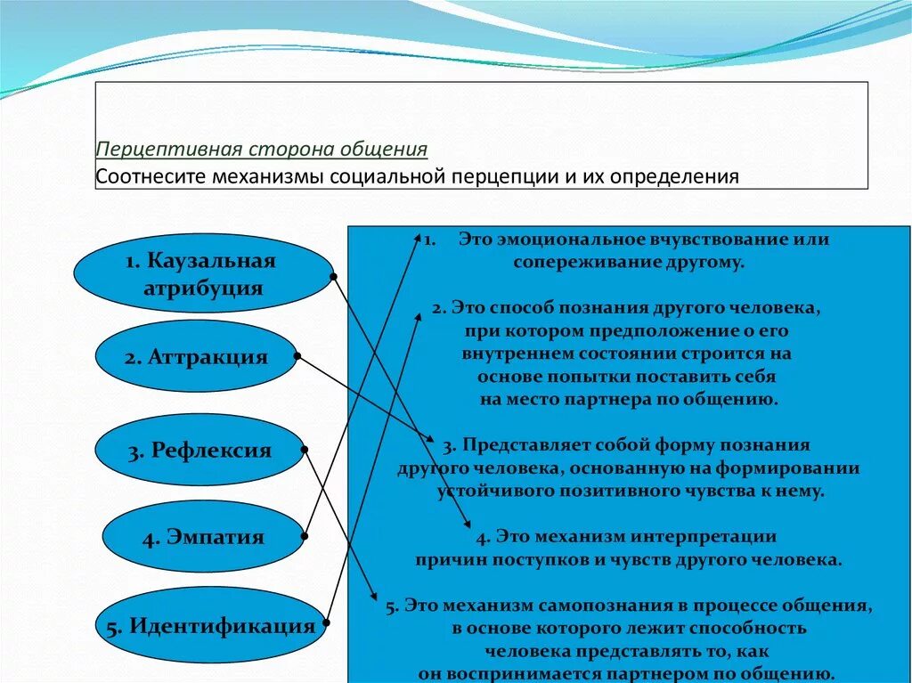 Перцептивная сторона общения. Механизмы социальной перцепции. Механизмы перцептивной стороны общения. Психологические механизмы социальной перцепции. Механизмы общения в психологии.