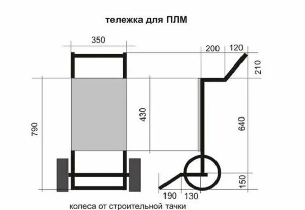 декор сада деревянная телега: 23 тыс изображений найдено в Яндекс.Картинках Wood