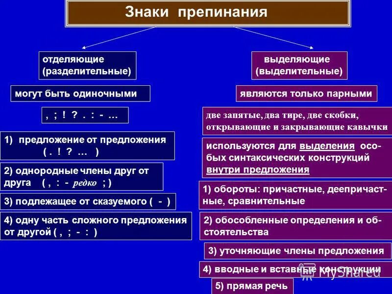 Какие знаки в простом предложении являются разделительными. Разжелтиельные знаки препина. Функции знаков препинания в сложном предложении. Разделительные и выделительные знаки. Разделительные знаки препинания выделительные знаки препинания.