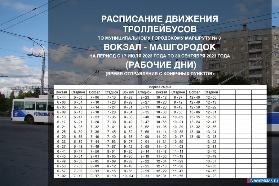 Расписание троллейбусов 14 маршрут. Расписание троллейбусов Миасс. Троллейбус. Путь троллейбуса 3 Миасс. Расписание троллейбусов Миасс 3 Машгородок вокзал.