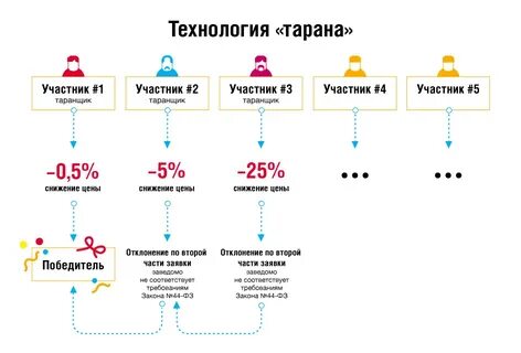 Твиттер тарана