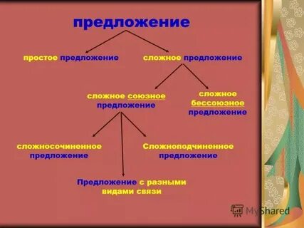 Дать характеристику предложению 3 класс русский язык