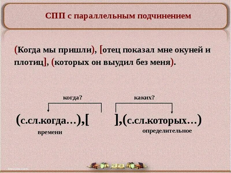 Неоднородное спп. СПП С параллелтным подч. СПП С параллелтным подчинение. СПП С параллельным подчинением. Схема сложноподчиненного предложения с параллельным подчинением.