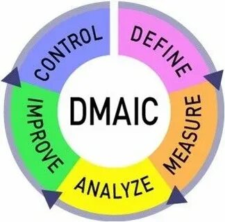 Measure analyze
