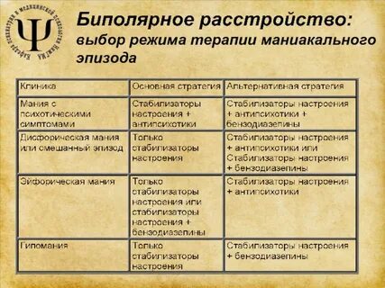 Лечение биполярного расстройства