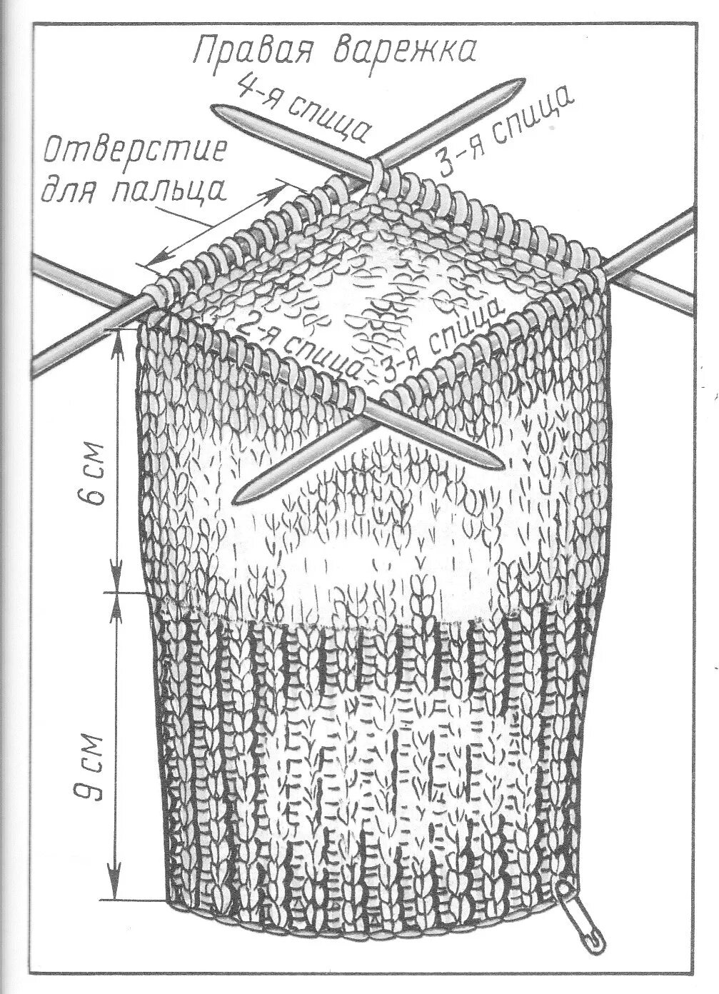 Схема расчета петель для вязания перчаток. Варежки вязание спицами на 2-х спицах для начинающих. Рукавицы мужские зимние вязаные спицами схемы. Как вязать варежки крючком схема. Схема вязания крючком варежки.