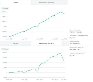 Кредиты июль 2020