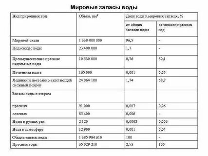 Запасы пресной питьевой