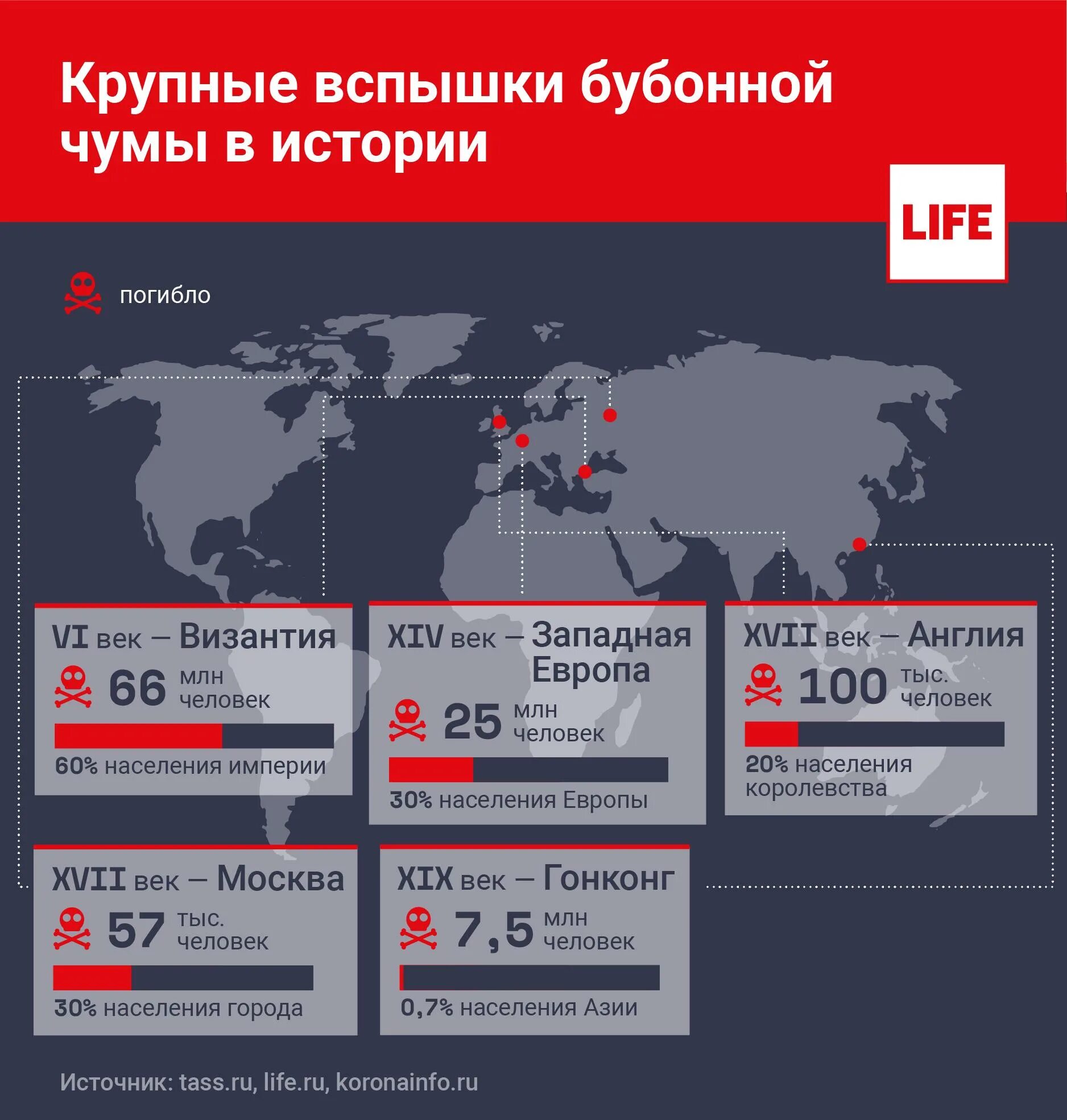 Сколько людей умерло 03.03 2024. Чума статистика. Статистика чума в мире. Статистика чумы в мире. Статистика смертей от бубонной чумы.