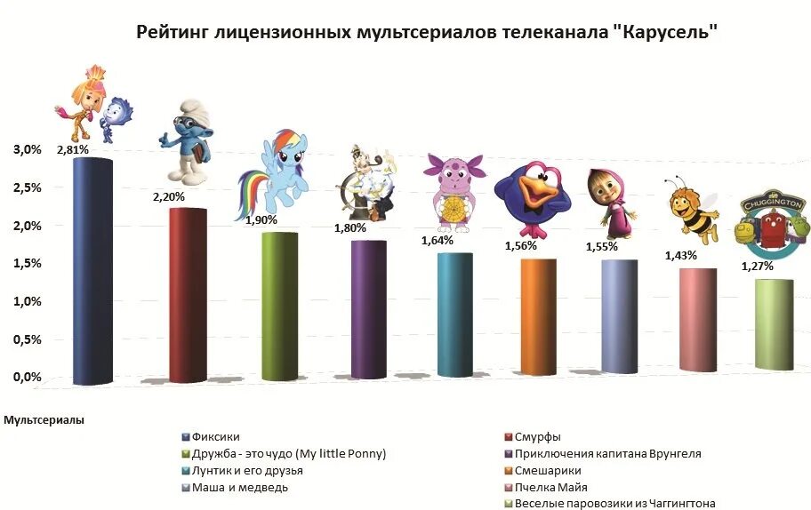 Расписание программ на карусели на сегодня. Канал Карусель. Расписание мультиков на канале Карусель. Канал Карусель программа. Список самых популярных мультфильмов.