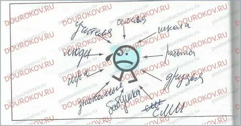 Тест обществознание социальные статусы и роли