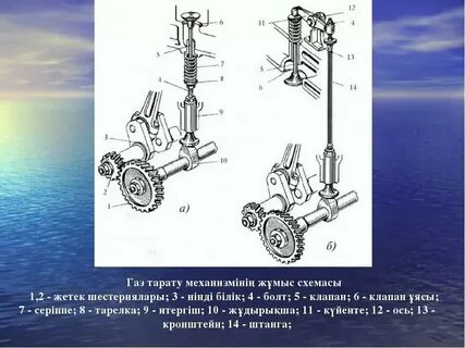 Газ механизм