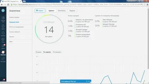 Amocrm виджеты