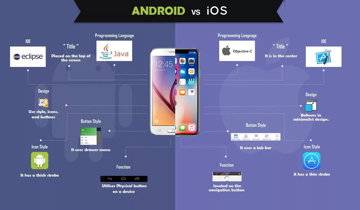 Android languages