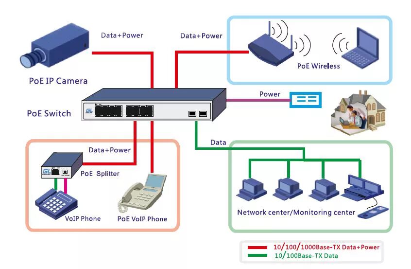 Trendnet teg-s16g 16-port gigabit green net rm switch. нинтендо свитч характеристики. характеристики свитч 2. характеристики свитч 2. коммутатор huawei s1700-8-ас.