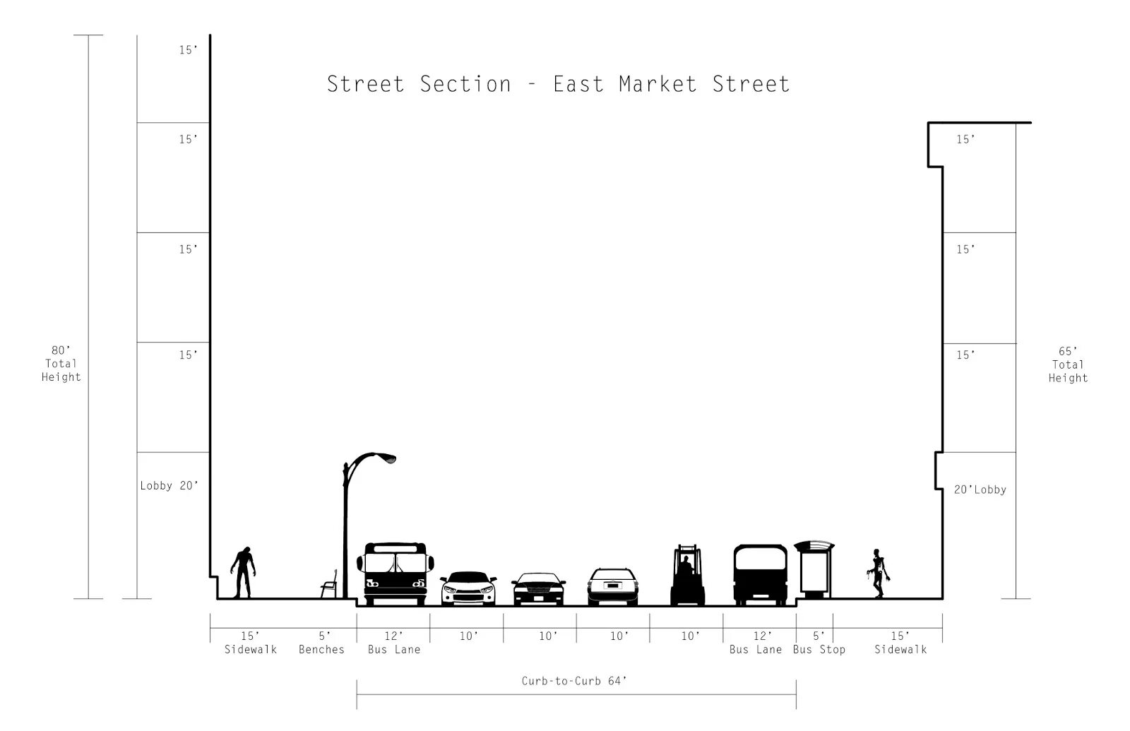 Street Section. Market Street Филадельфия план 1655. Subdivisions Section Street. Auxiliary St + St - Section. Show section