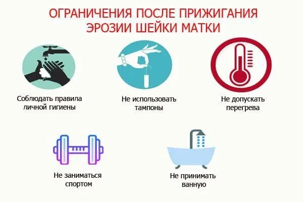 Эрозия шейки после прижигания. Эрозия шейки матки после прижигания. Шейка матки после прижигания. Заживление шейки матки после прижигания