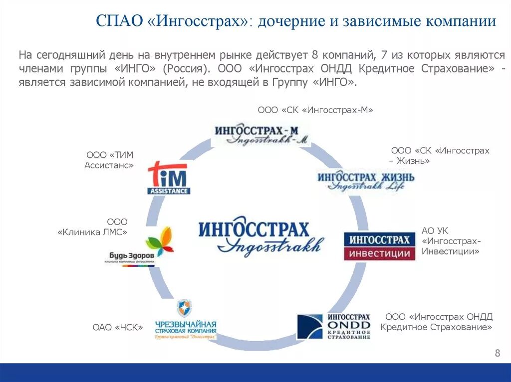 Страховое общество ингосстрах. Страховое публичное акционерное общество ингосстрах. СПАО ингосстрах. Ингосстрах дочерние компании. Страховая компания ингосстрах.