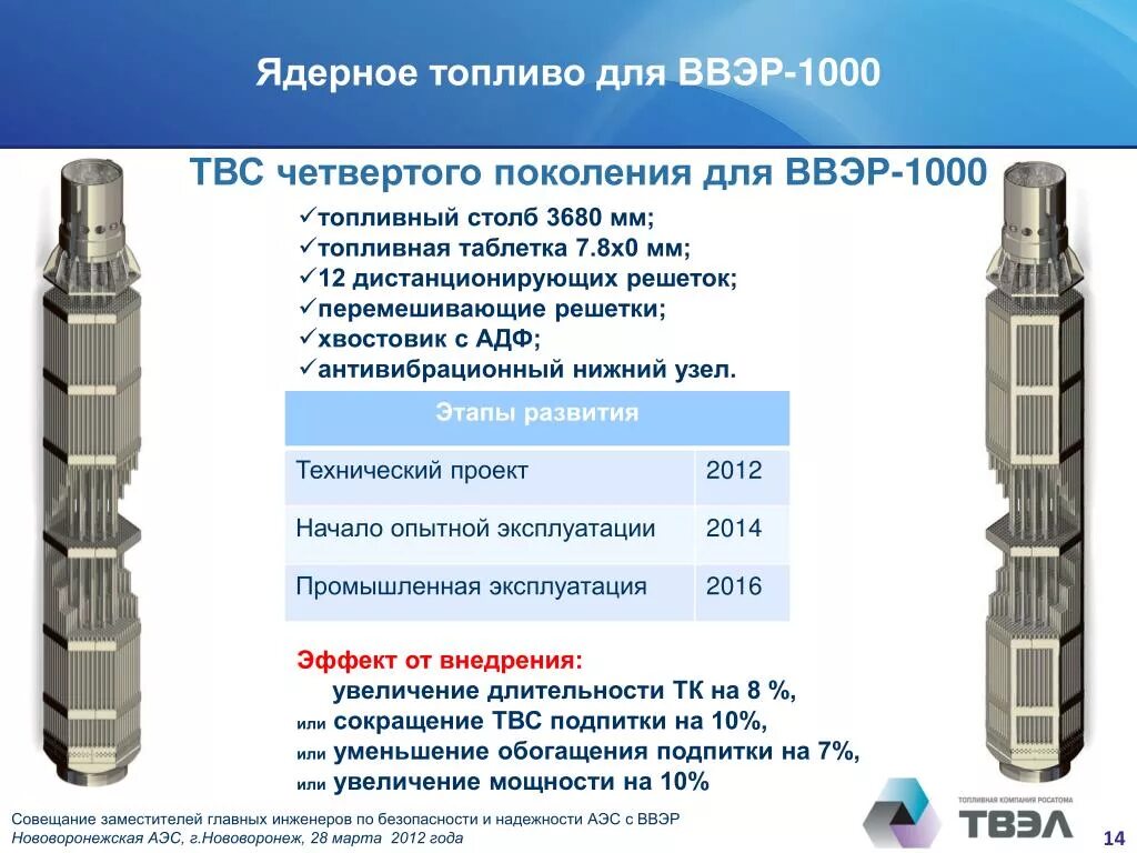 Реактор горючий. Ядерное топливо ВВЭР 1000. Топливная таблетка ВВЭР-1000. Топливная кассета ВВЭР 1000. Тепловыделяющий элемент ВВЭР 1000.