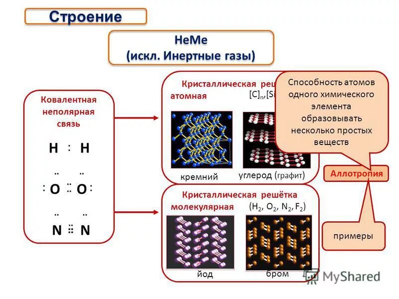 Кремний йод