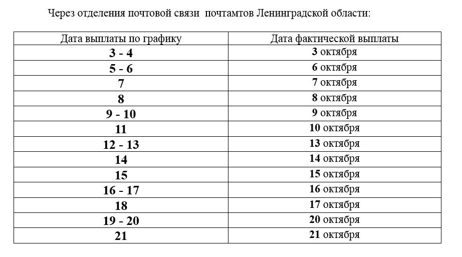 Пенсии 30 декабря. График выплаты пенсии за январь. График выплаты пенсий. График выплаты пенсий 2021 год. График выдачи пенсий в январе.