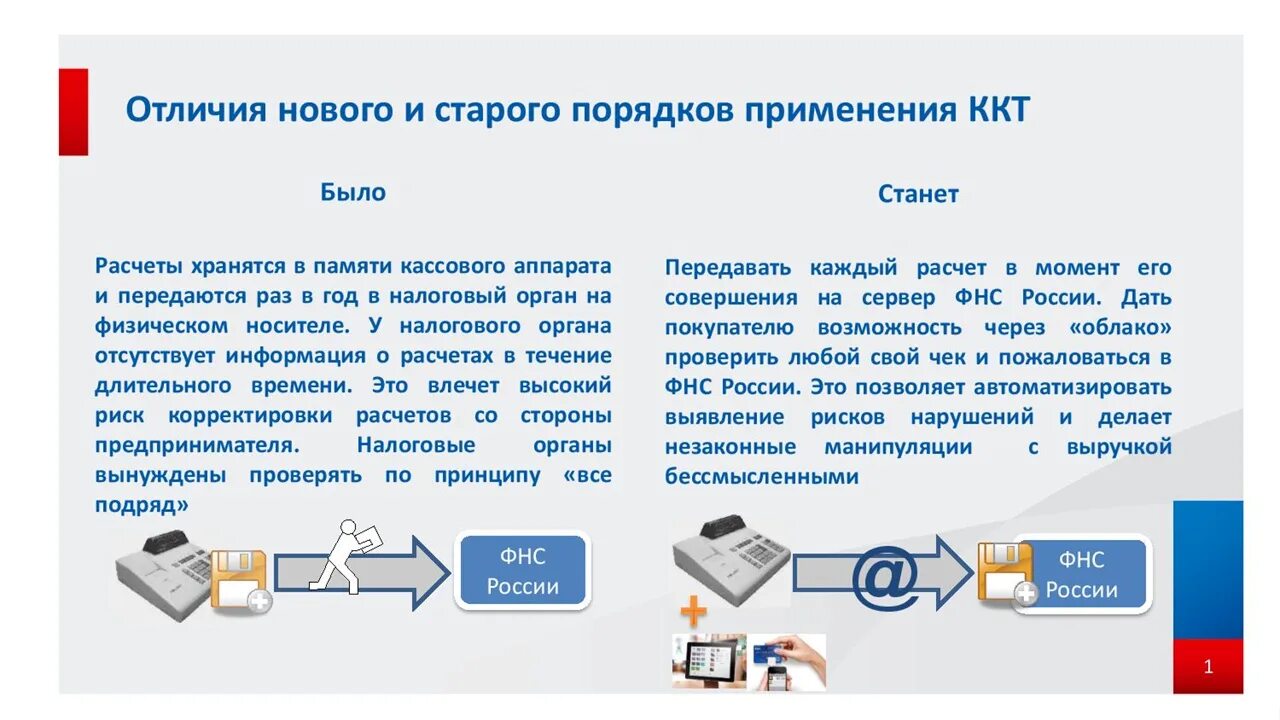 Организация расчетов в кассе. Порядок работы с контрольно-кассовой техникой. Порядок и условия применения контрольно-кассовой техники. Порядок применения ККТ. Правила применения контрольно-кассовой техники.