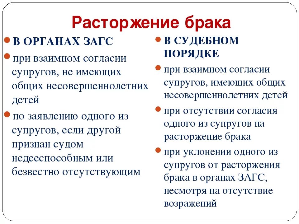 Порядок расторжения брака в органах ЗАГСА. Таблица способы расторжения брака. Расторжение брака в ЗАГСЕ И В суде таблица. Расторжение брака в судебном порядке таблица. Несогласие одного из супругов