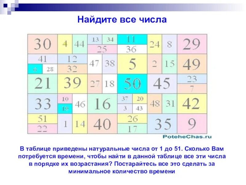 Число от 0 до 51. Числовая таблица. Таблицы поиск чисел. Таблица Найди цифры по порядку. Таблица с разными цифрами.