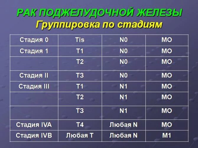 какая степень рака